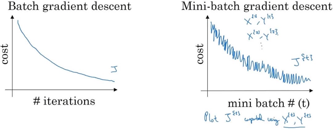deep-learning-notes_2-2-1