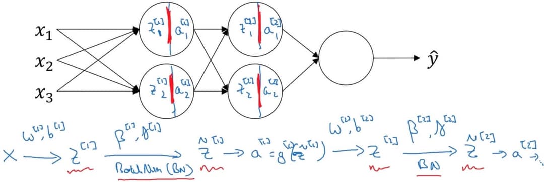 deep-learning-notes_2-3-3