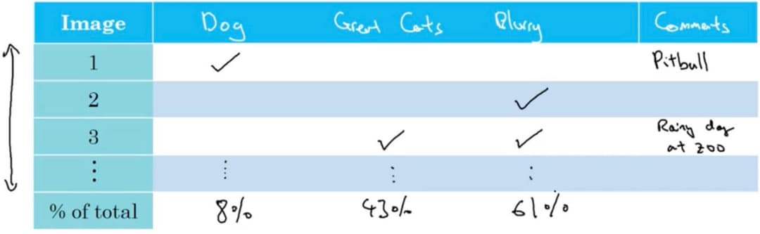 deep-learning-notes_3-2-1