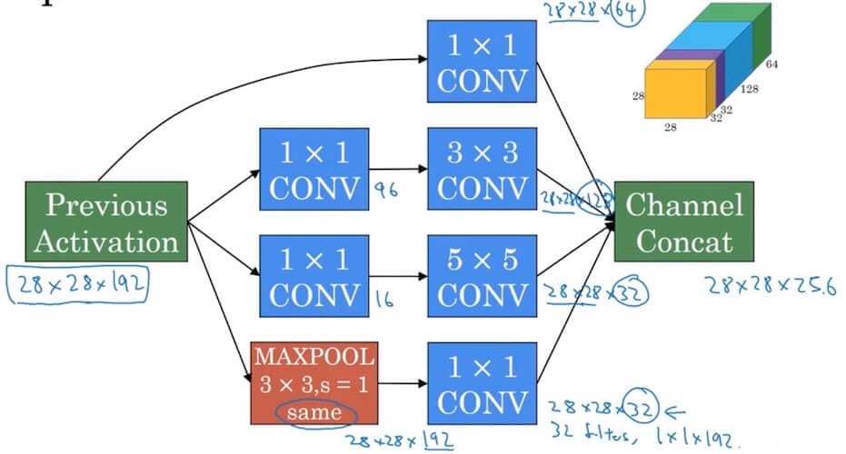 deep-learning-notes_4-2-1