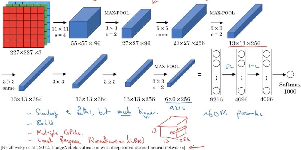 deep-learning-notes_4-1-1-2