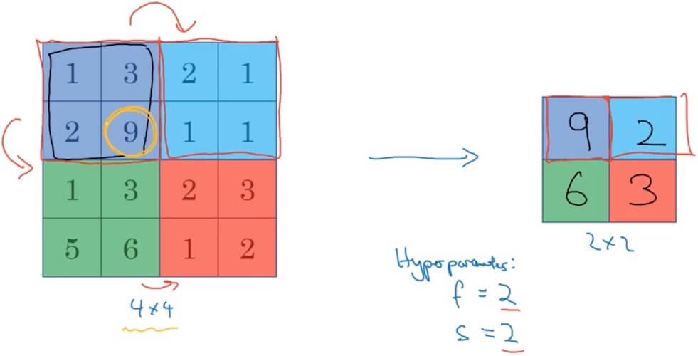 deep-learning-notes_4-1-2