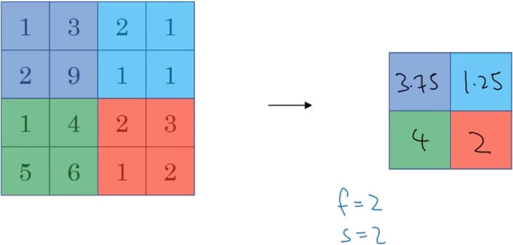 deep-learning-notes_4-1-2-2
