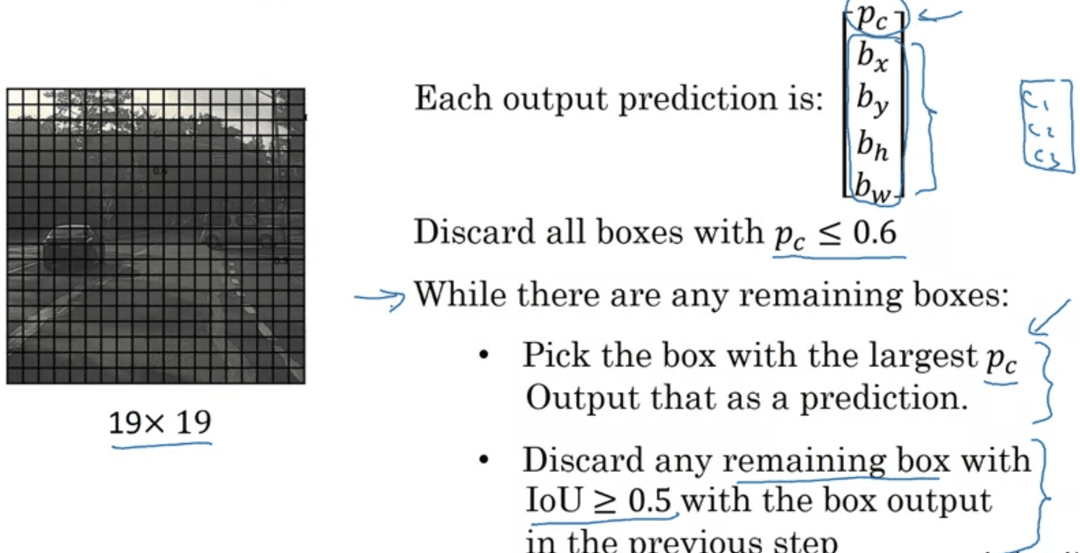 Non-max suppression-2