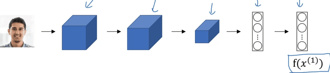 Siamese network