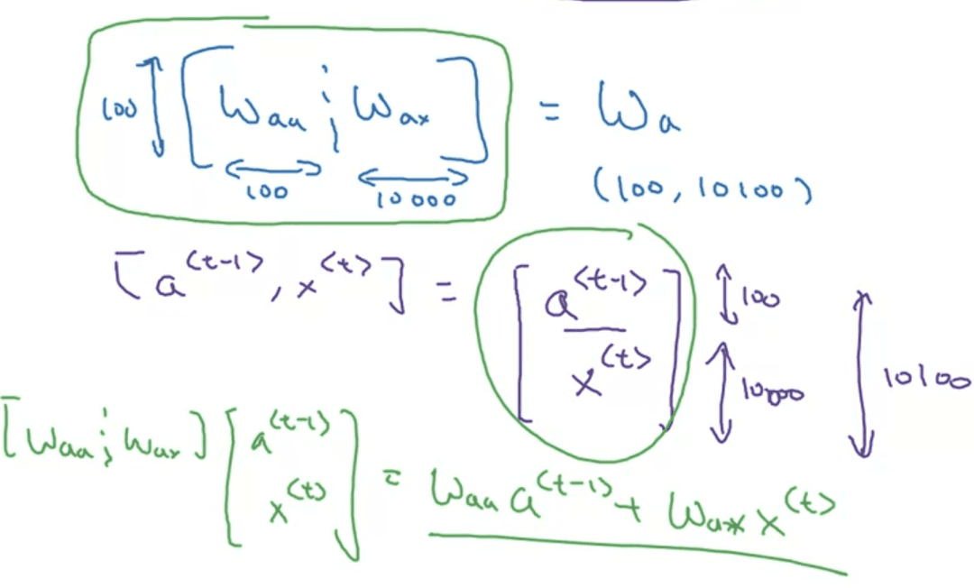 RNN-Simplify Notation