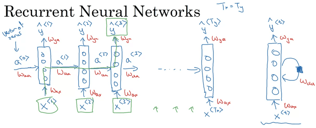 Recurrent Neural Network