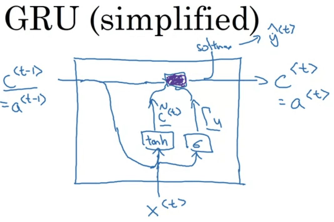GRU-Sample-1