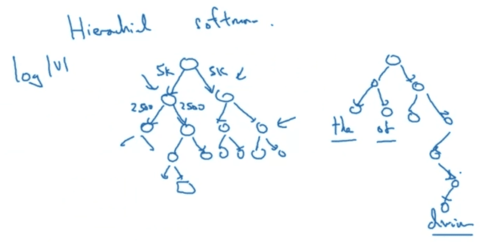 Hierarchical Softmax