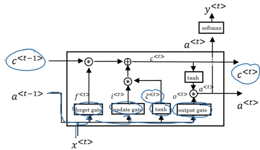 LSTM-1