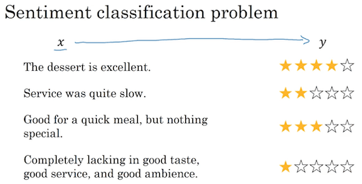 Sentiment-Classification-1.png