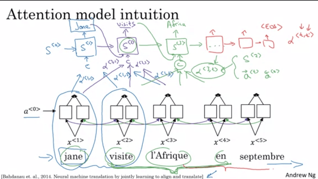 attention-model-1