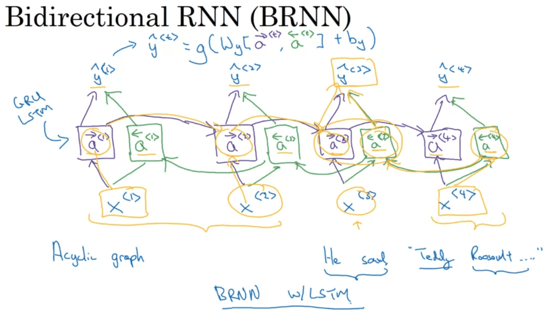 BRNN