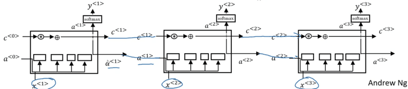 LSTM-2