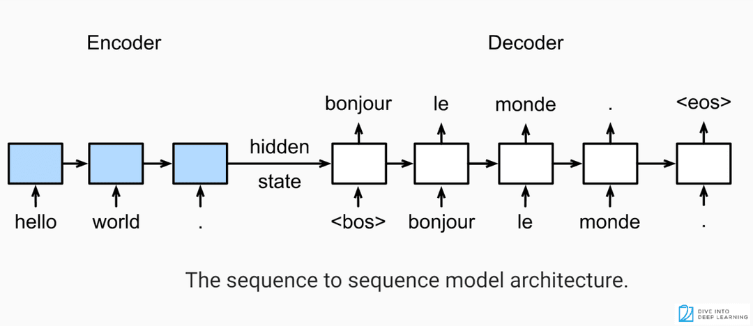Seq2Seq.png