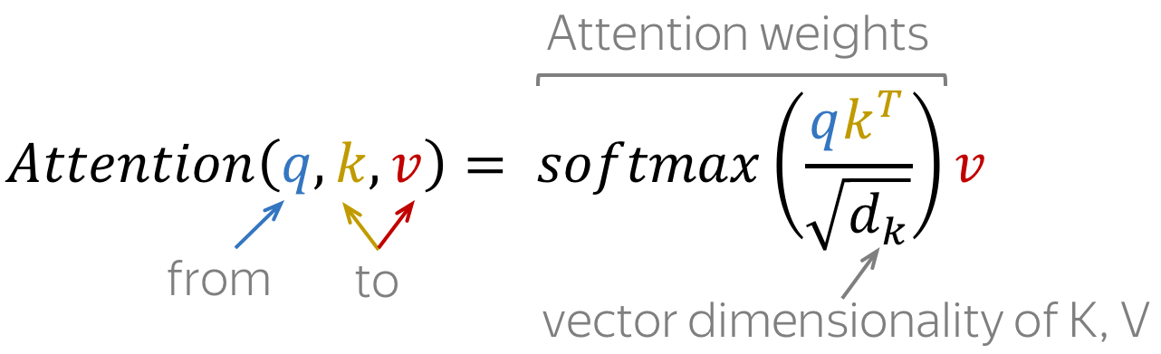 QKV Attention Formula