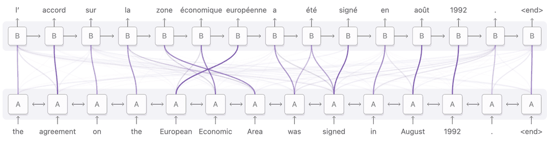 Attention-Visualization.png